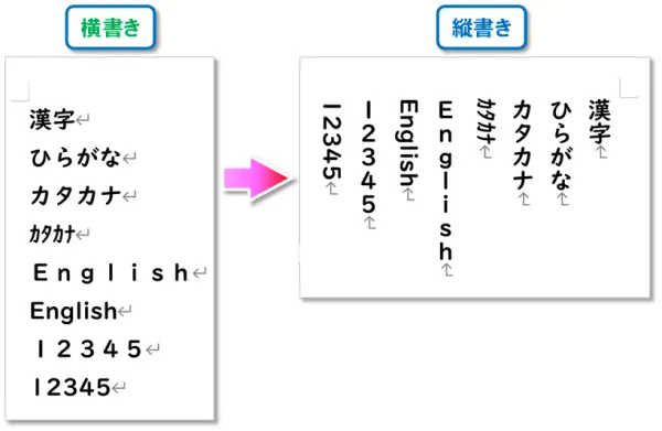 【文字列の方向】