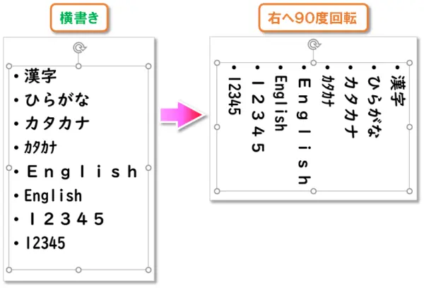 【文字列の方向】