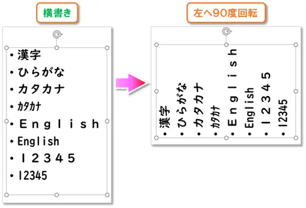 【文字列の方向】