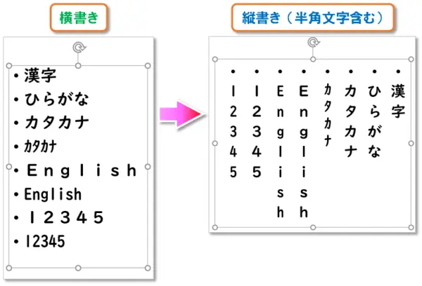 【文字列の方向】