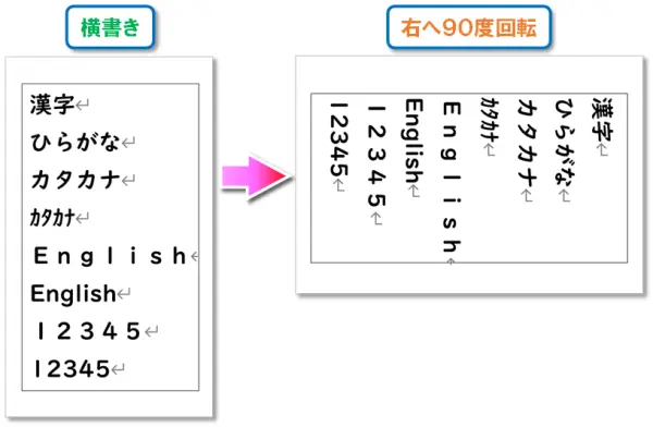 【文字列の方向】