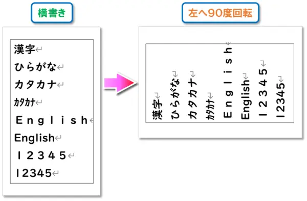 【文字列の方向】