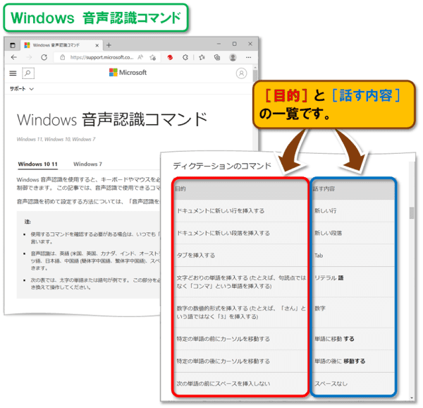 ショートカットキー【Windows ロゴ キー+H】【Windows ロゴ キー+Ctrl+S】