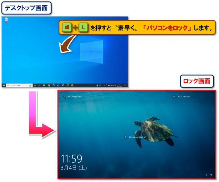 ショートカットキー【Windows ロゴ キー＋L】