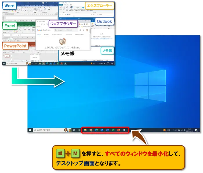 ショートカットキー【Windows ロゴ キー＋M】