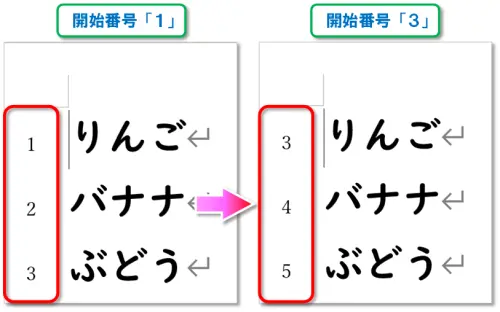 【Word 行番号・Excel 行列番号】