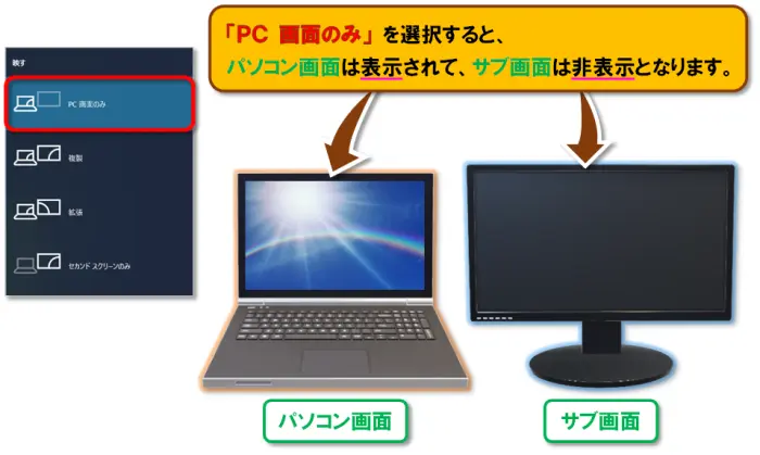 ショートカットキー【Windows ロゴ キー＋P】