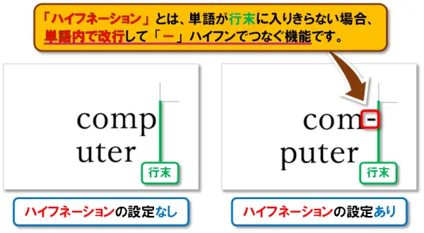 【Word：ハイフネーション】