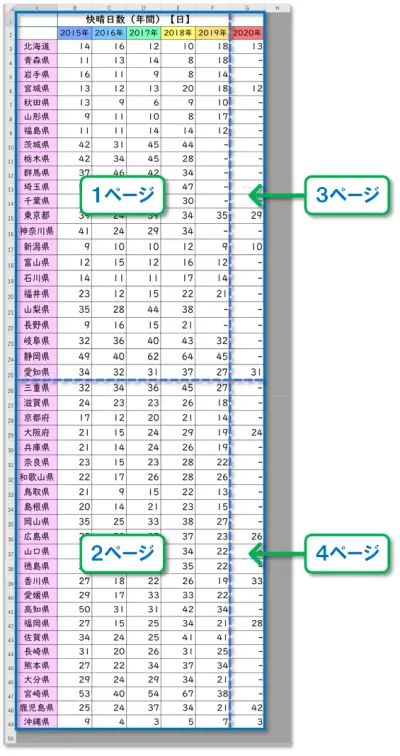 【Excel：印刷範囲の設定】