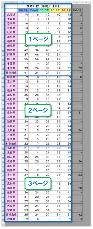 【Excel：印刷範囲の設定】