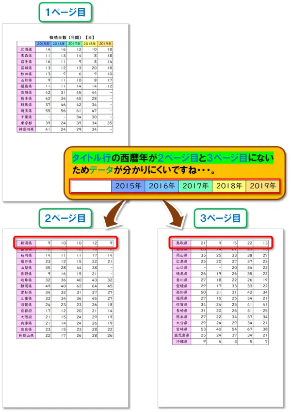 【Excel：印刷範囲の設定】