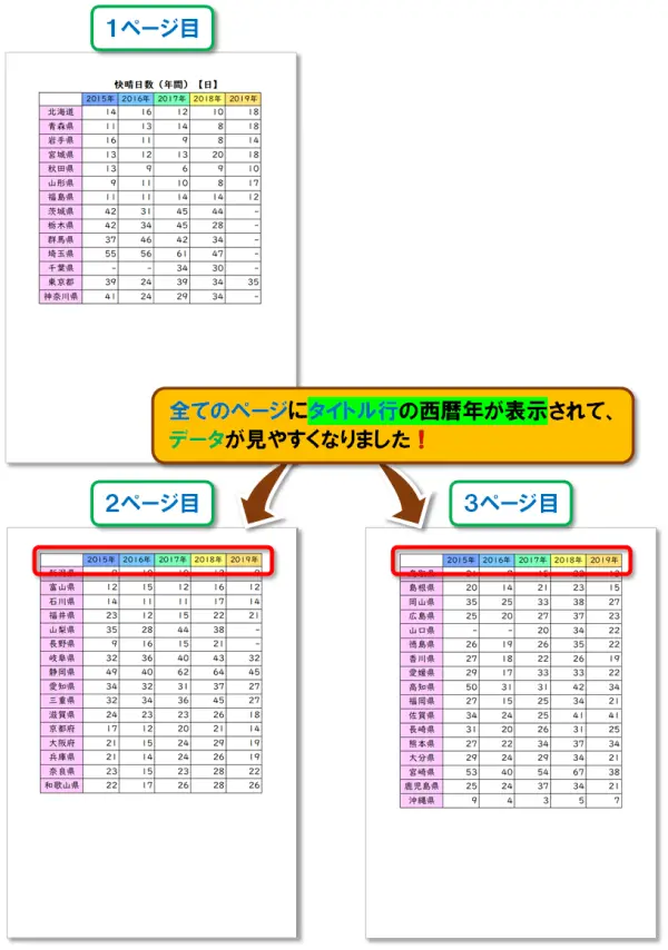 【Excel：印刷範囲の設定】