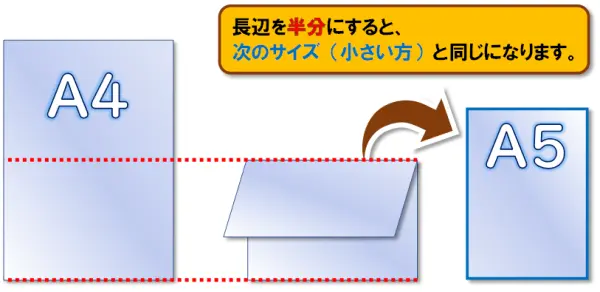 【Excel：ページ設定 まとめ】