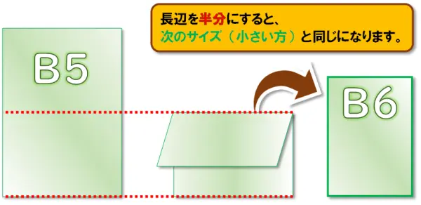 【Excel：ページ設定 まとめ】