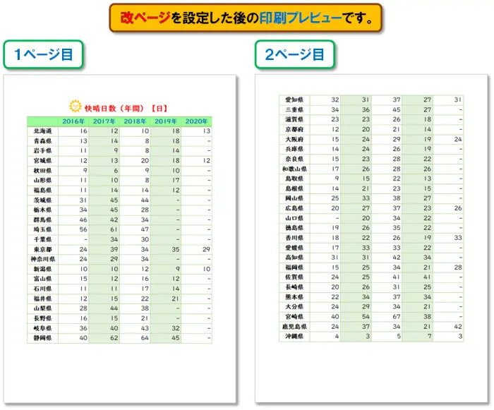 【Excel：ページ設定 まとめ】