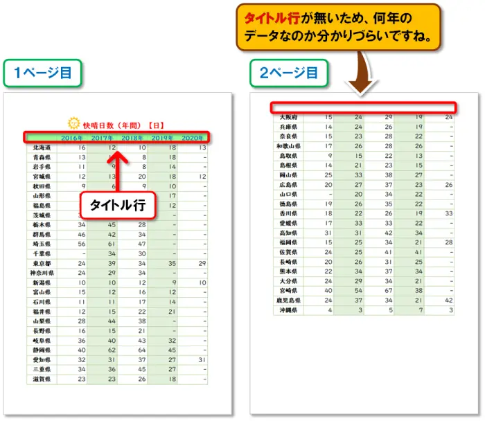 【Excel：ページ設定 まとめ】