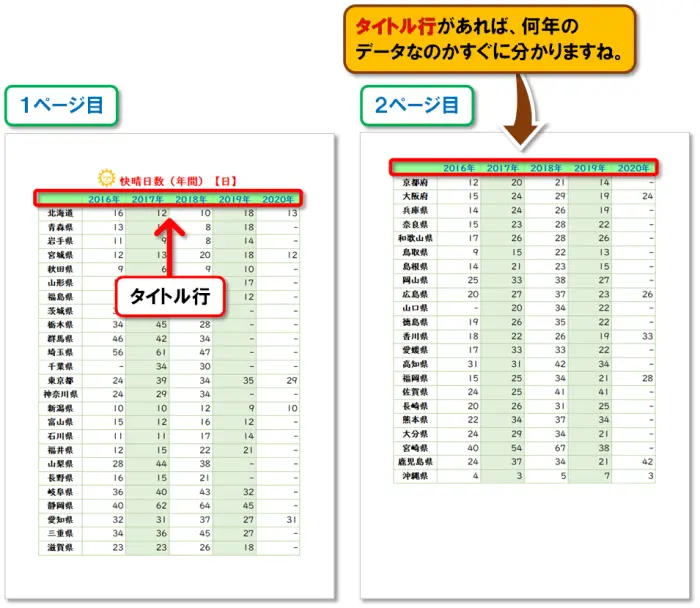 【Excel：ページ設定 まとめ】