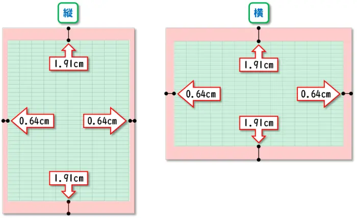 【Excel：ページ設定 まとめ】