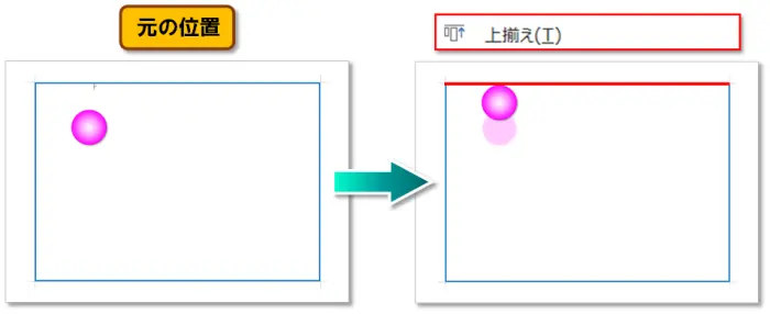 【オブジェクトの配置】