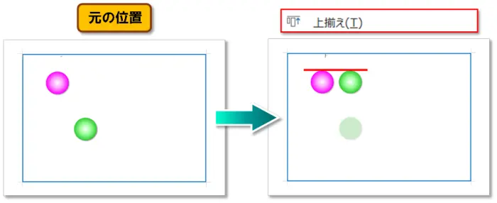 【オブジェクトの配置】