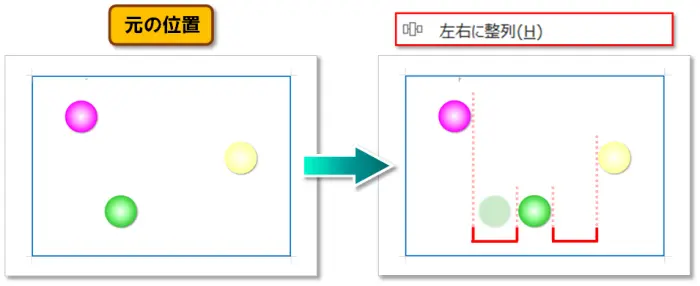 【オブジェクトの配置】