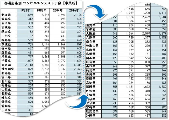 【Excel：INDEX関数・MATCH関数】