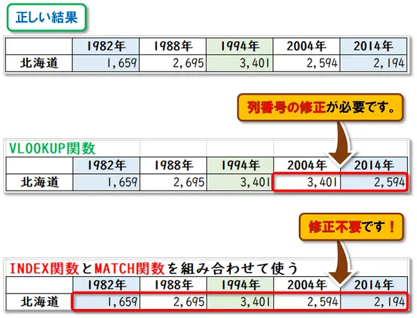 【Excel：INDEX関数・MATCH関数】