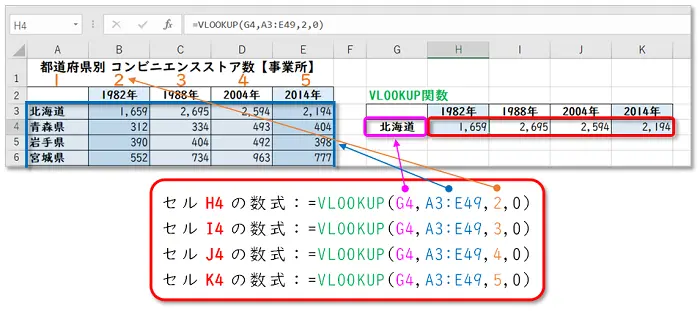 【Excel：INDEX関数・MATCH関数】