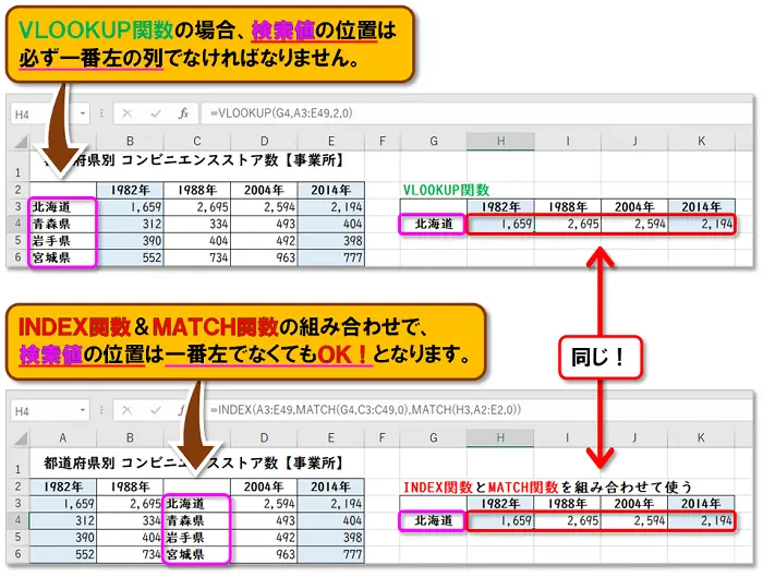 【Excel：INDEX関数・MATCH関数】