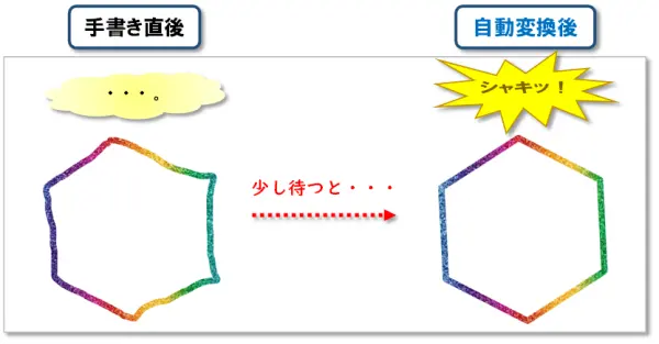 ショートカットキー【Windows キー＋W】