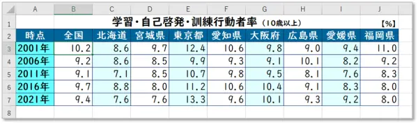 【グラフの作成】