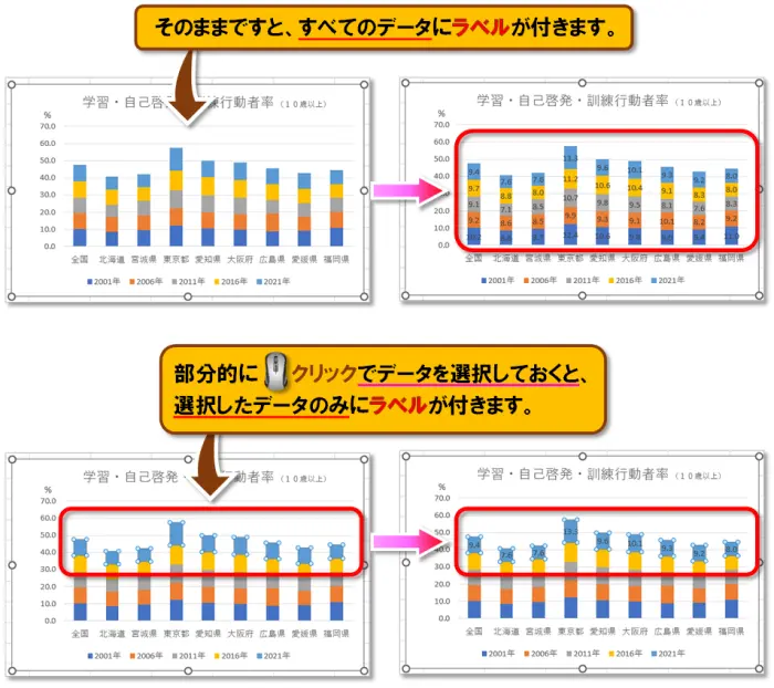 【グラフの作成】