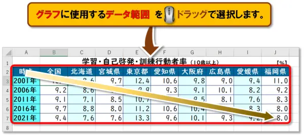 【グラフの作成】