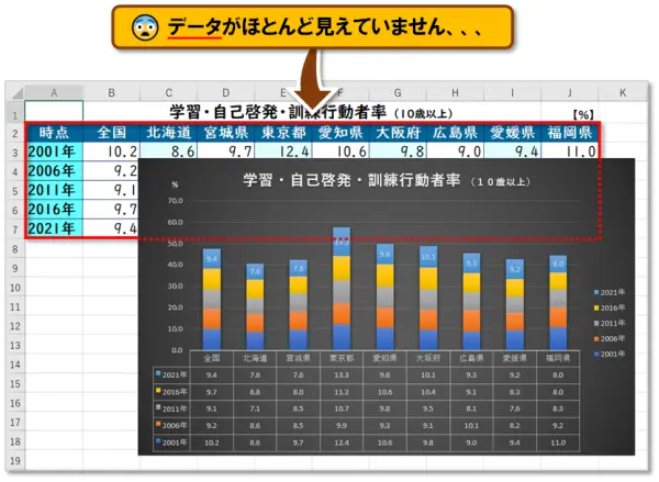 【グラフの作成】