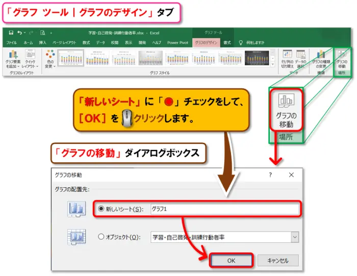 【グラフの作成】