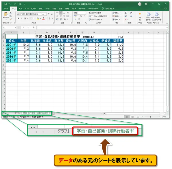 【グラフの作成】