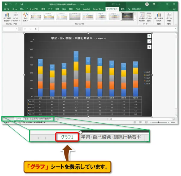 【グラフの作成】