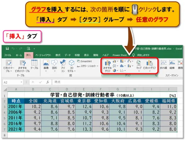 【グラフの作成】