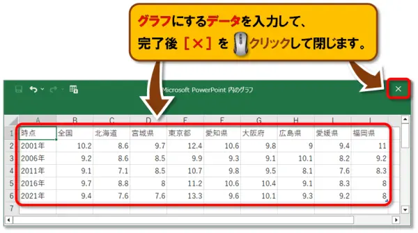 【グラフの作成】