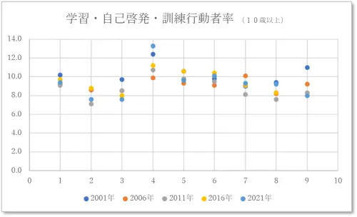 【グラフの作成】