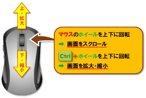 【マウス vs タッチパッド】