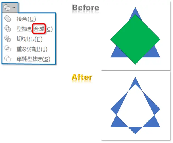 【PowerPoint：図形の結合】